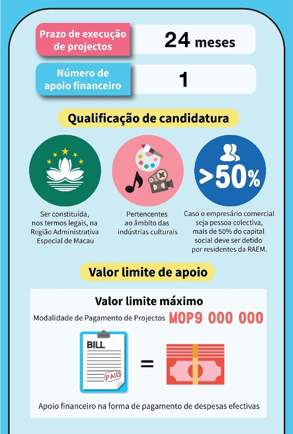 programa específico de apoio financeiro para plataforma de serviço integrada de design p2