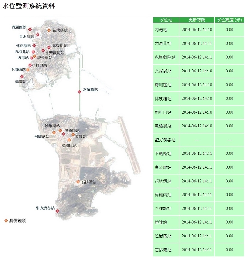 水位監測系統資料