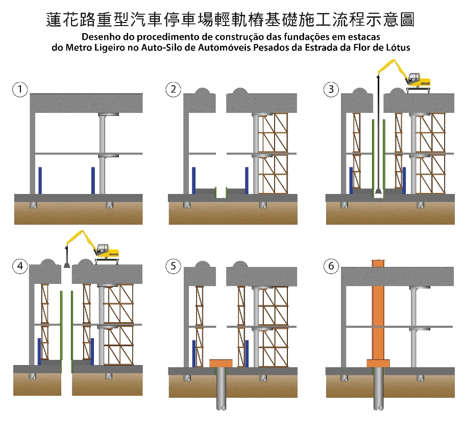 蓮花路重型汽車停車場輕軌樁基礎施工流程示意圖