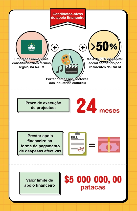 programa específico de apoio financeiro para a promoção de marcas (2)