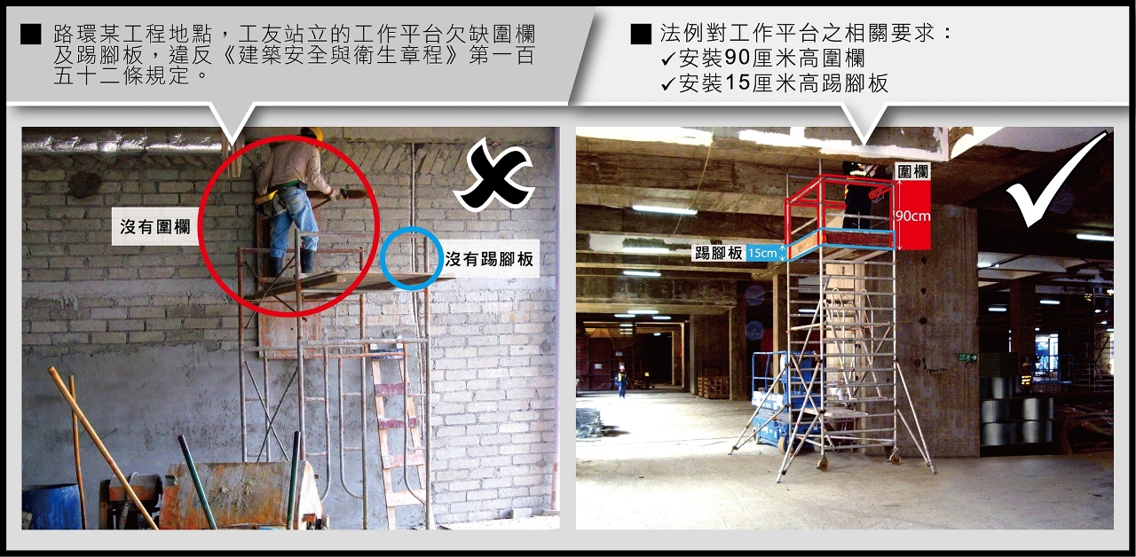 工作平台欠缺圍欄及踢腳板