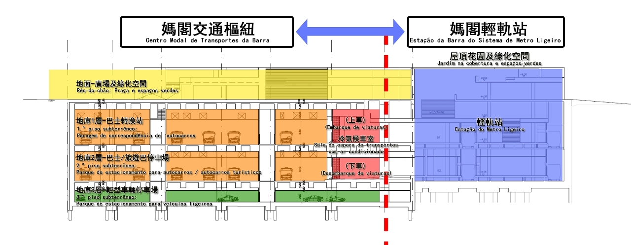 媽閣交通樞紐剖面結構圖