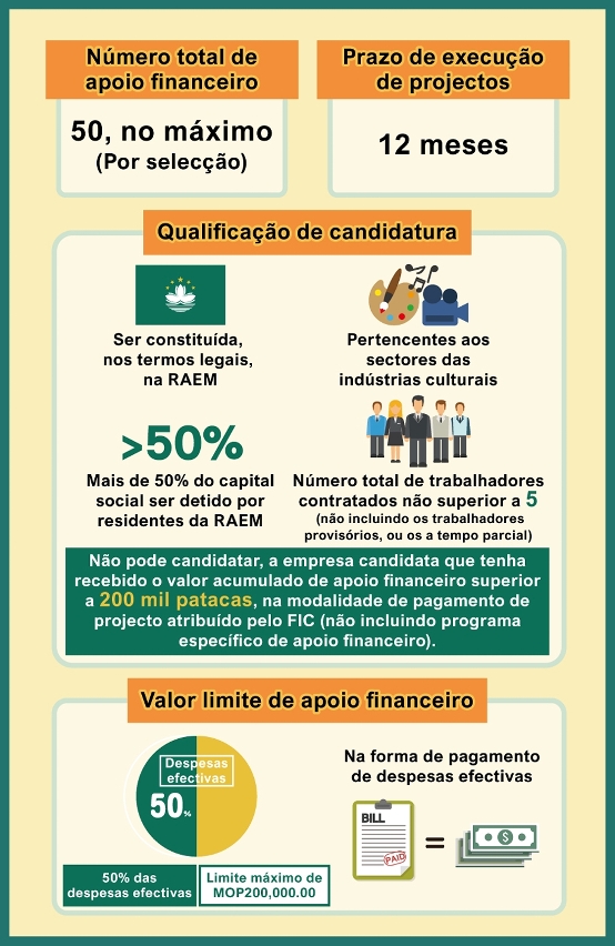 “programa específico de apoio financeiro para o crescimento das empresas criativas e culturais”p2