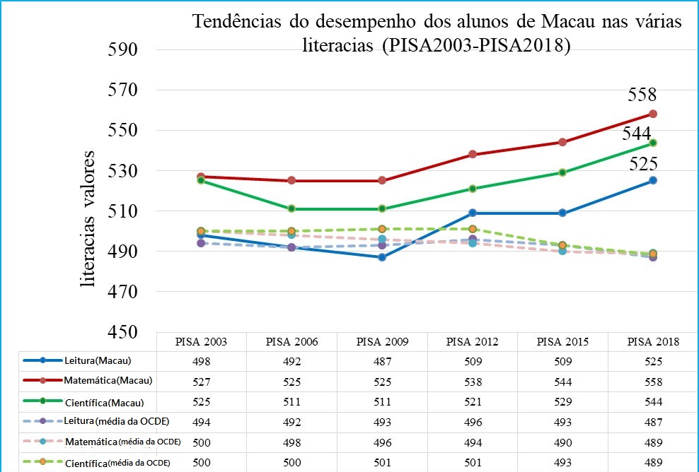 figura 2
