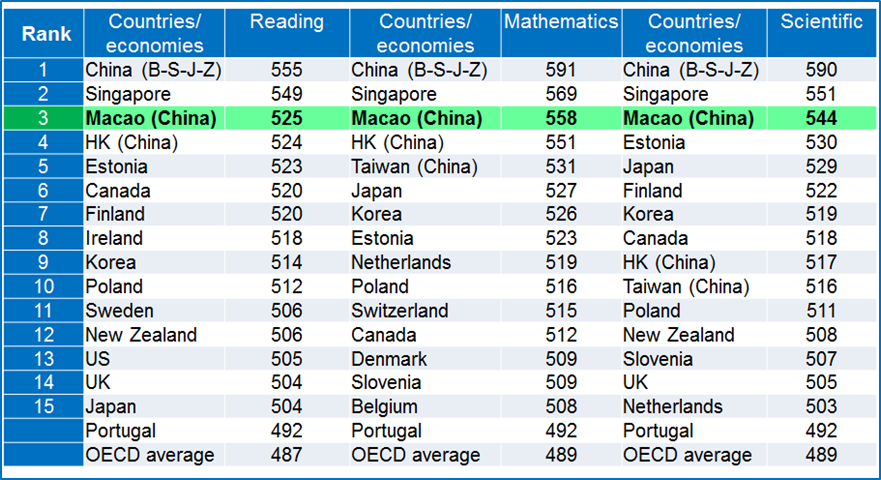 table1