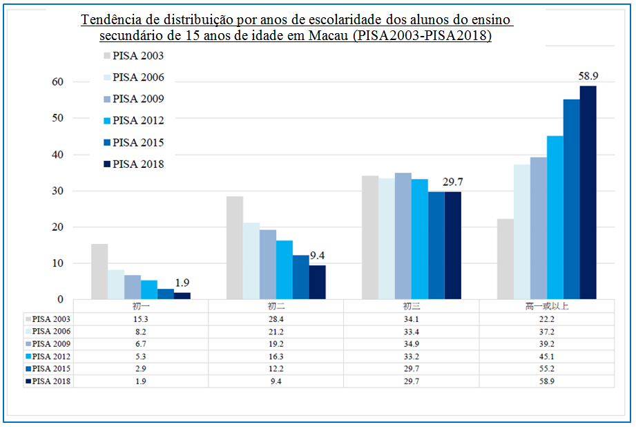 figura 1