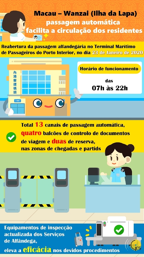 Reabertura do posto fronteiriço de Wanzai (Ilha da Lapa) no dia 23 de Janeiro
