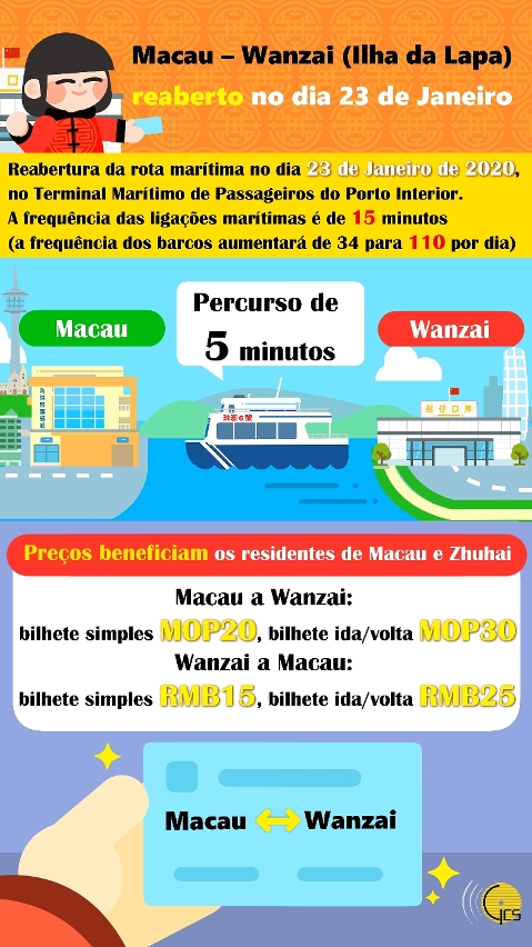 Reabertura do posto fronteiriço de Wanzai (Ilha da Lapa) no dia 23 de Janeiro