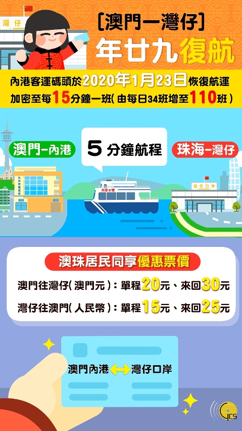 圖文包1_灣仔口岸明年1月23日恢復通關