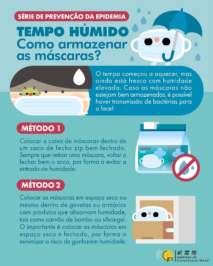 Infografia: como armazenar as máscaras