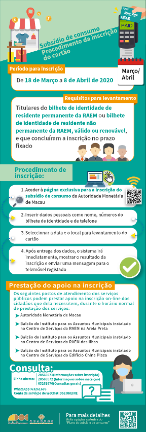 Infografias do “Plano de Subsídio de Consumo”