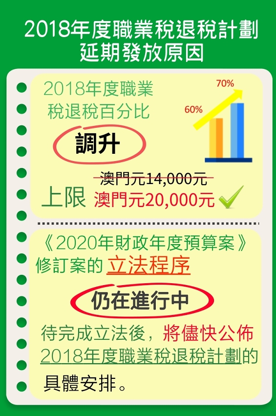 2018年度職業稅退稅計劃延期發放原因