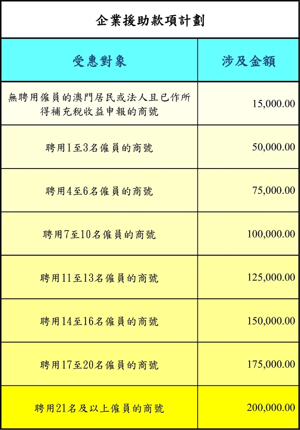 企業援助款項計劃