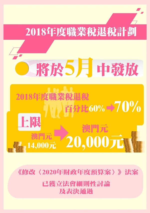 財政局將於5月中發放2018年度職業稅退稅
