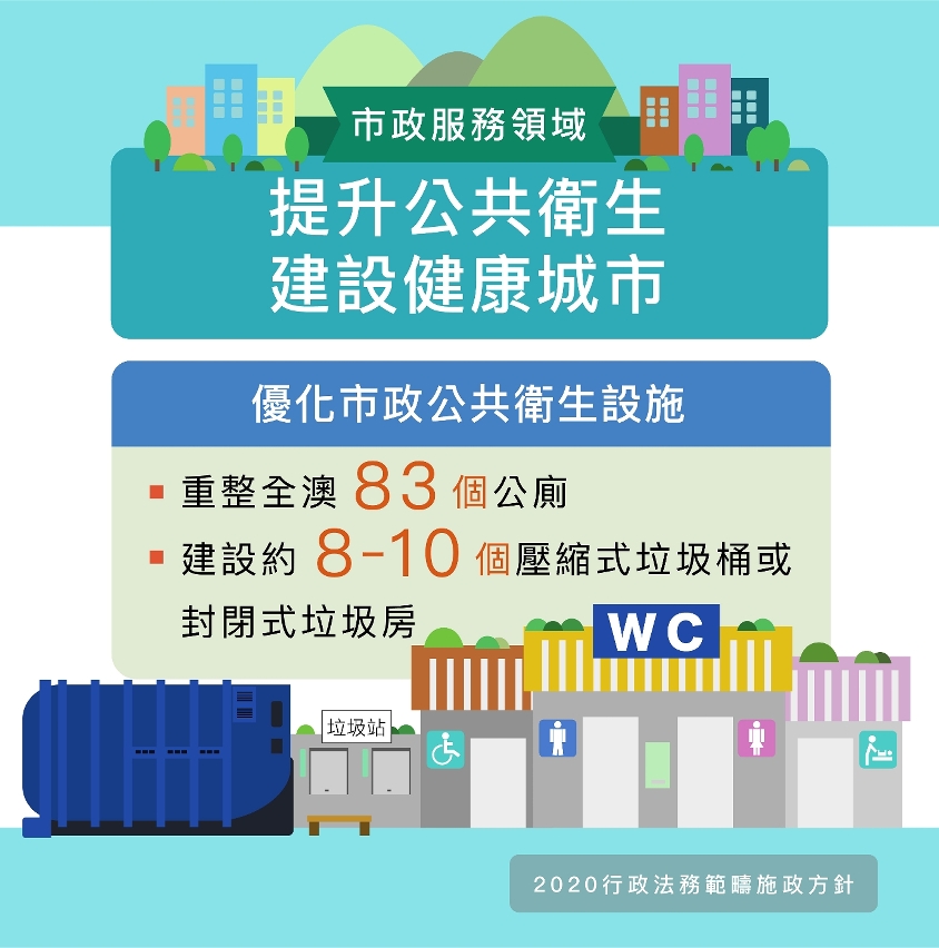【圖文包】提升公共衛生 建設健康城市(1)