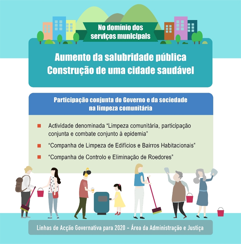 【infografia】aumento da salubridade pública construção de uma cidade saudável(2)