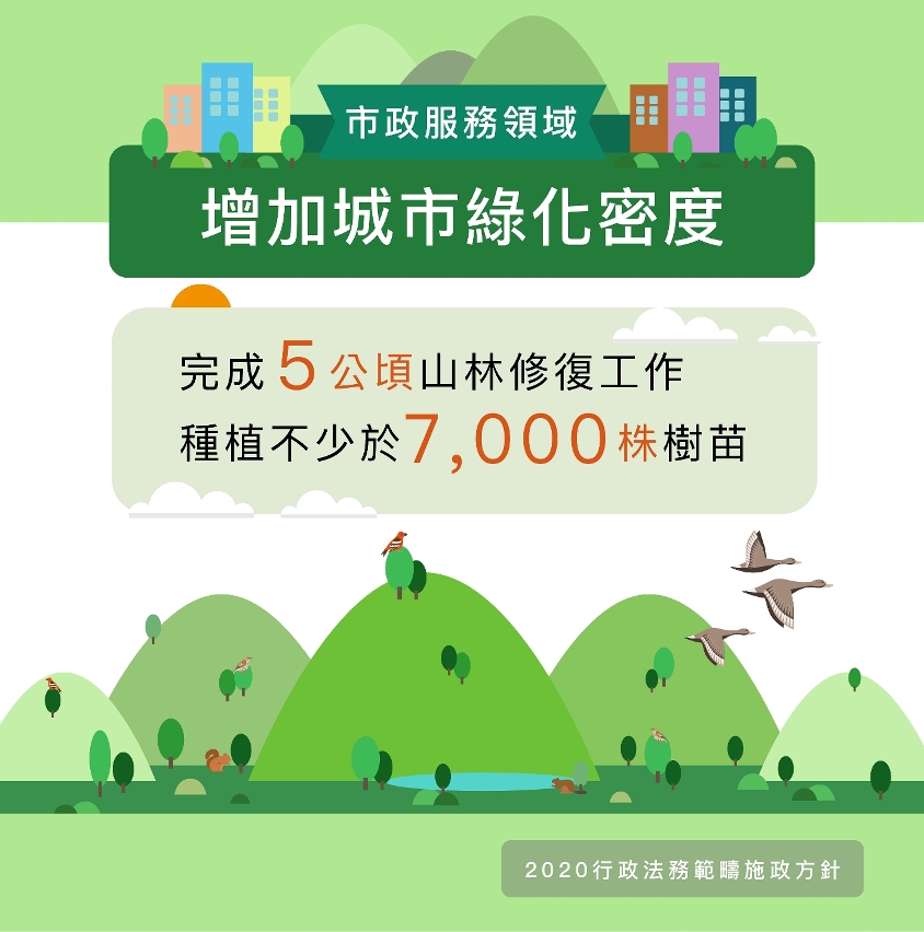 【圖文包】增加城市綠化密度(1)