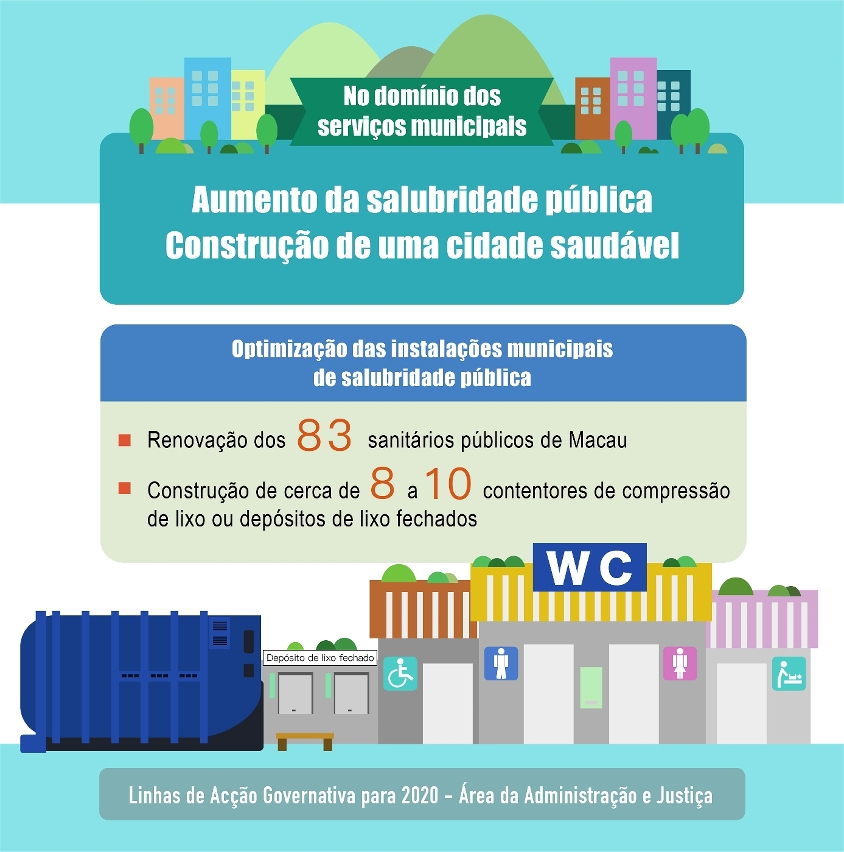 【infografia】aumento da salubridade pública construção de uma cidade saudável(1)