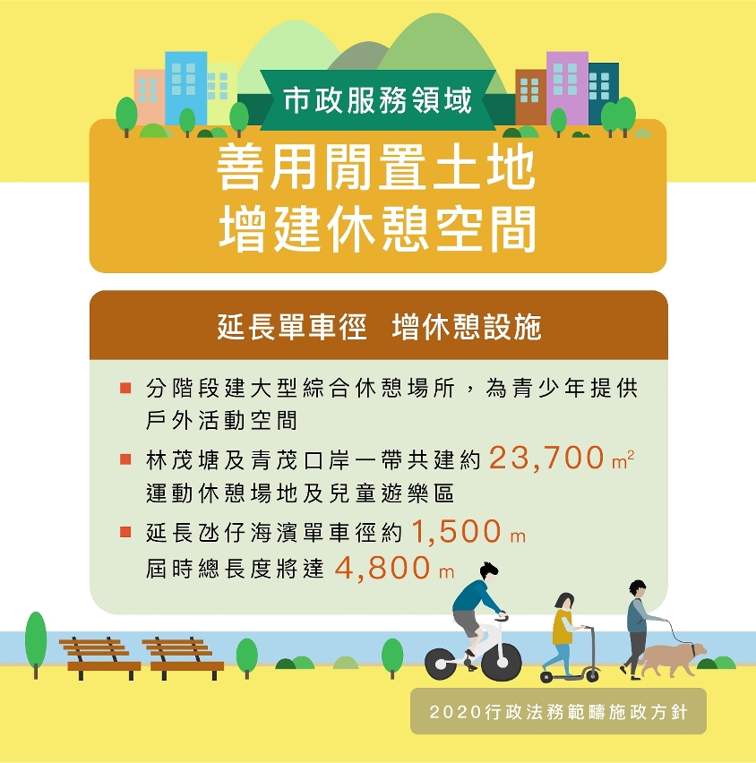 【圖文包】善用閒置土地 增建休憩空間(3)