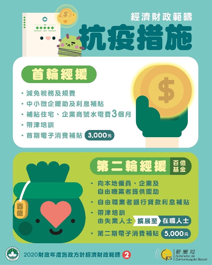 【圖文包】穩信心、紓民困、撐經齊、保就業_2
