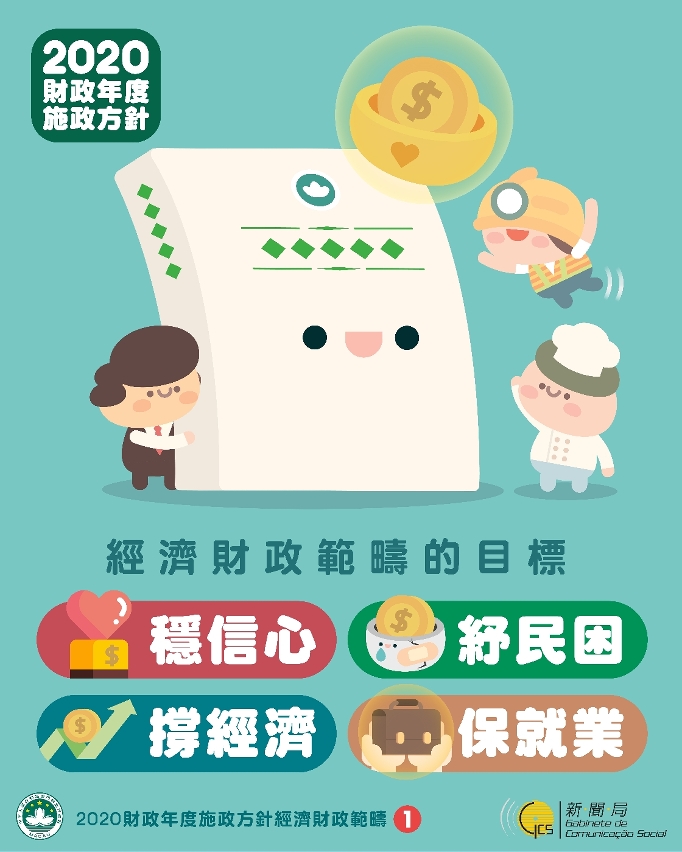 【圖文包】穩信心、紓民困、撐經齊、保就業_1