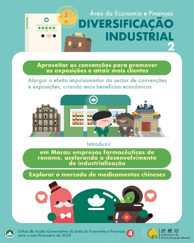 Infografia - Estabilização da confiança, Atenuação das dificuldades da população, Apoio à economia e Garantia do emprego_4