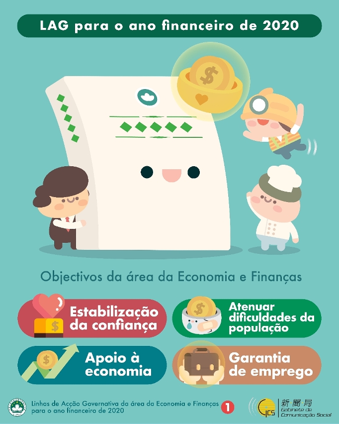Infografia - Estabilização da confiança, Atenuação das dificuldades da população, Apoio à economia e Garantia do emprego_1