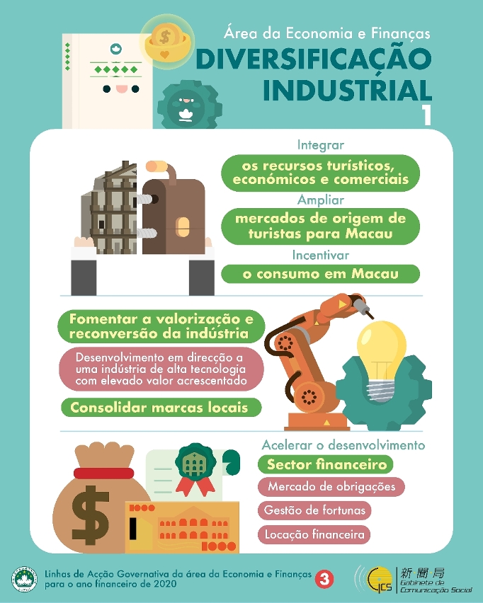 Infografia - Estabilização da confiança, Atenuação das dificuldades da população, Apoio à economia e Garantia do emprego_3