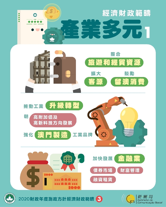 【圖文包】穩信心、紓民困、撐經齊、保就業_圖文包_3