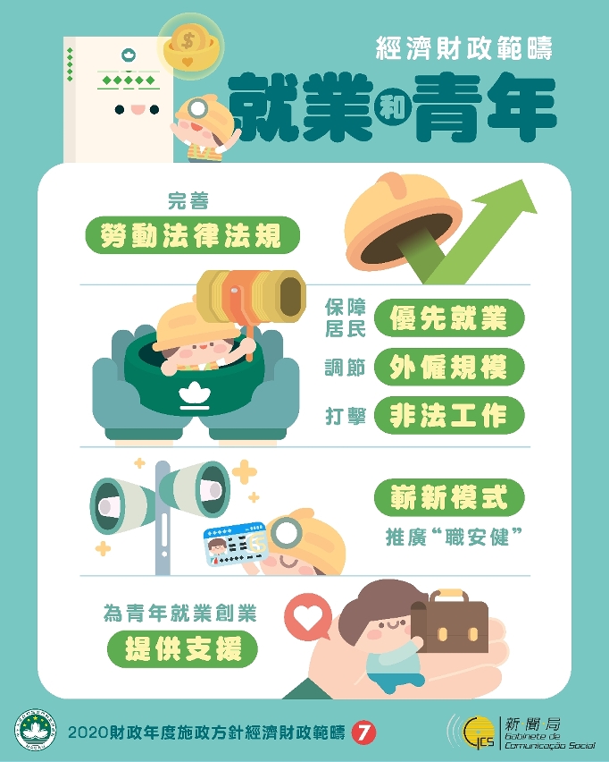 【圖文包】穩信心、紓民困、撐經齊、保就業_7