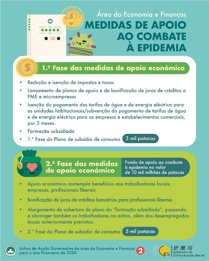 Infografia - Estabilização da confiança, Atenuação das dificuldades da população, Apoio à economia e Garantia do emprego_2