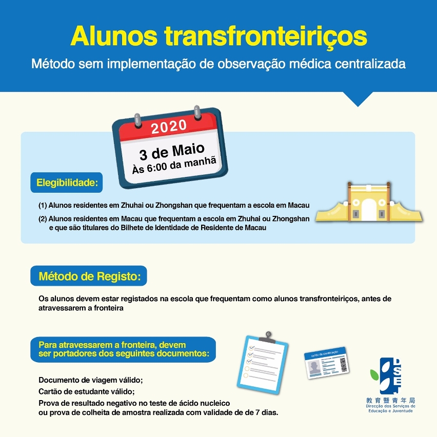 Alunos transfronteiriços - Método sem implementação de observação médica centralizada