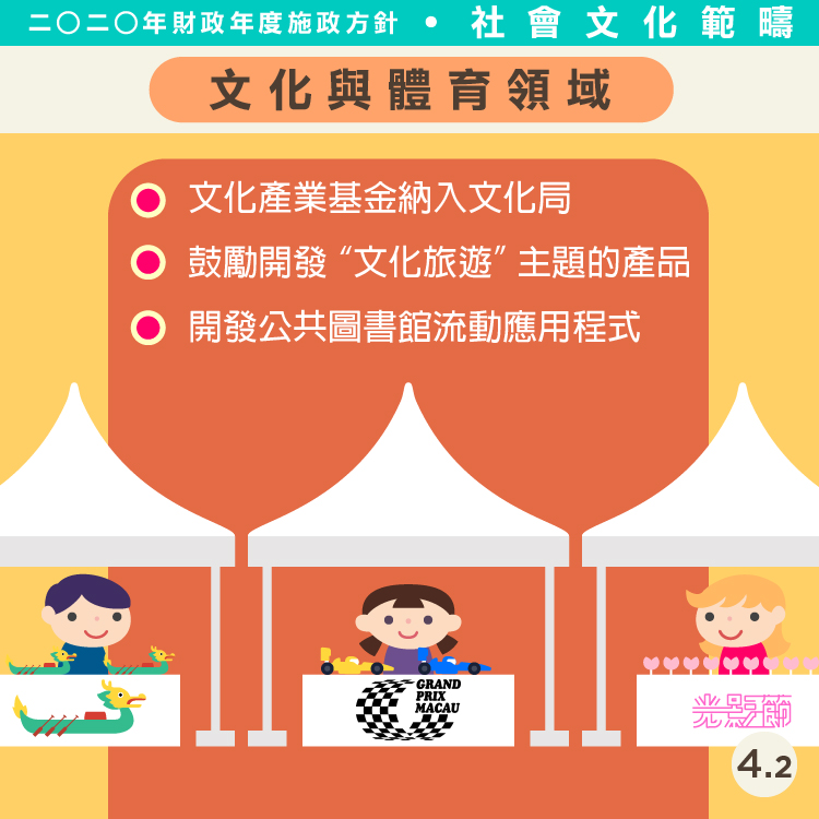 2020財政施政方針-社會文化司範疇4.2