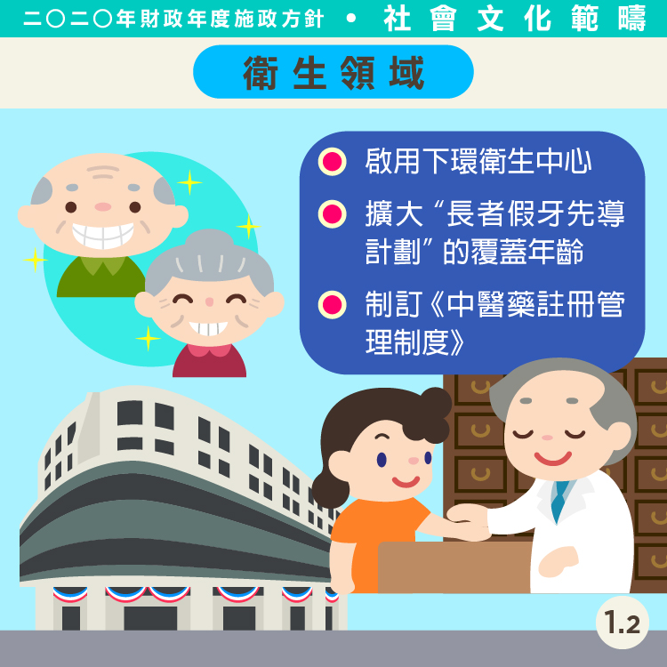 2020財政施政方針-社會文化司範疇025