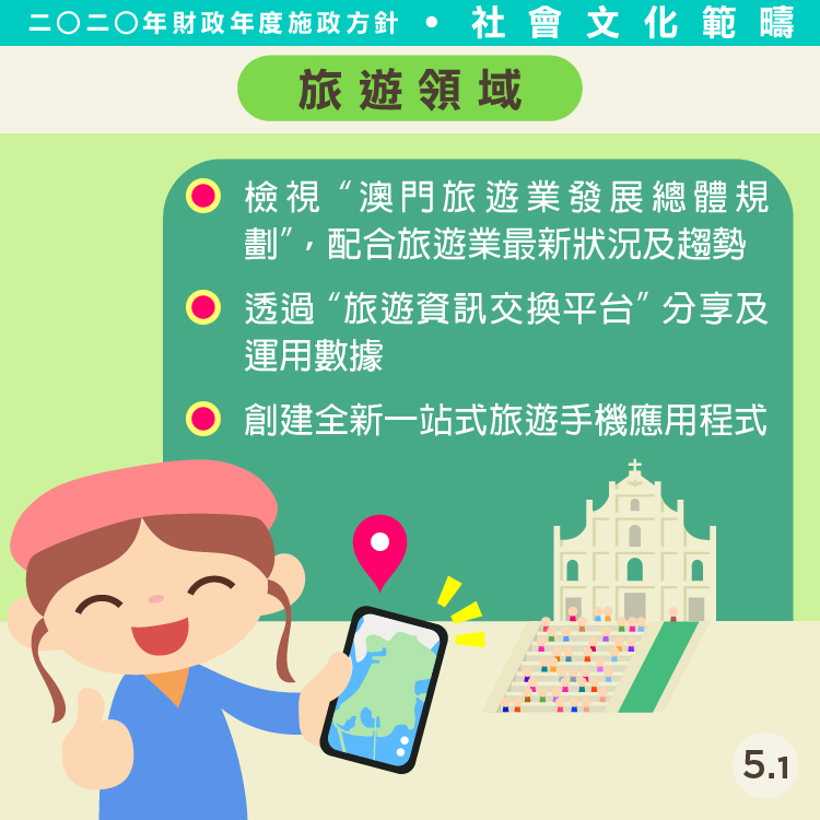 2020財政施政方針-社會文化司範疇5.1