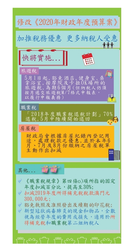 修改《2020年財政年度預算案》,快將實施的優惠措施