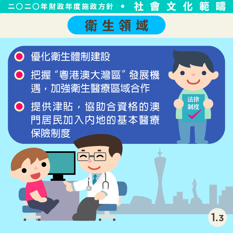 2020財政施政方針-社會文化司範疇03