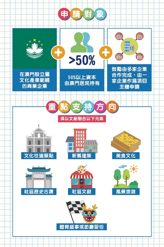 2_文化旅遊品牌塑造專項資助計劃
