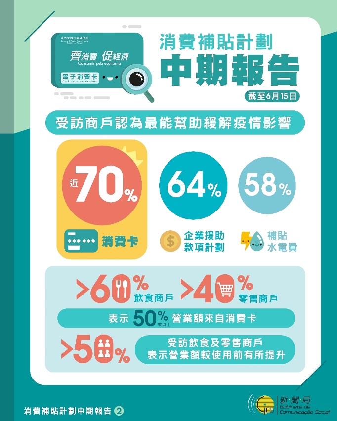 消費補貼計劃中期報告圖文包2