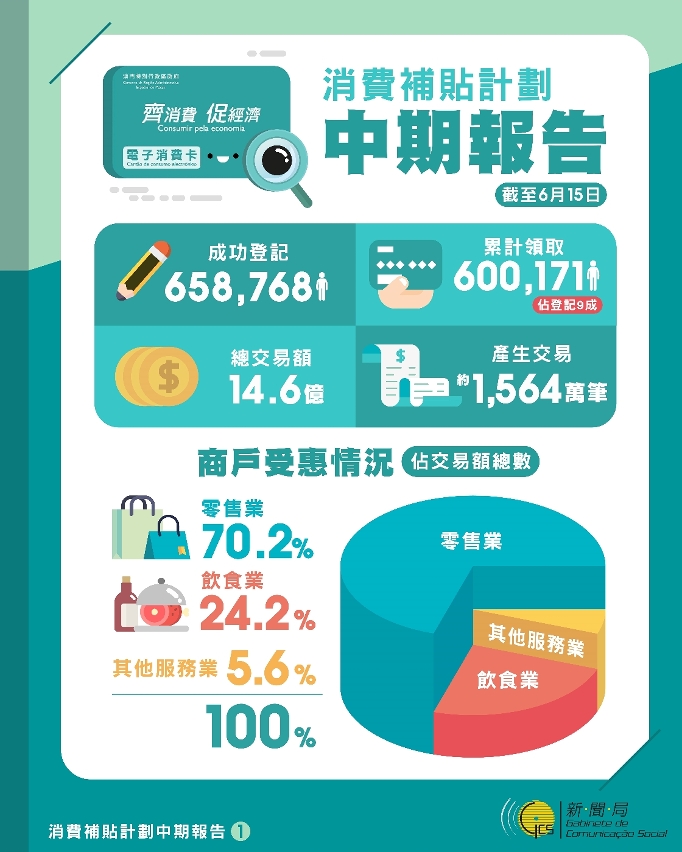 消費補貼計劃中期報告圖文包1