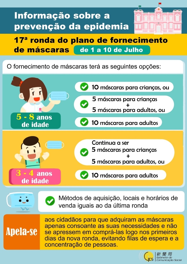 Informação sobre a prevenção da epidemia