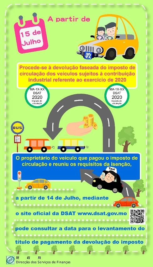 A partir de 15/07/2020 vai ser restituído em lote o imposto de circulação para os veículos inscritos na contribuição industrial pago em 2020-PT1