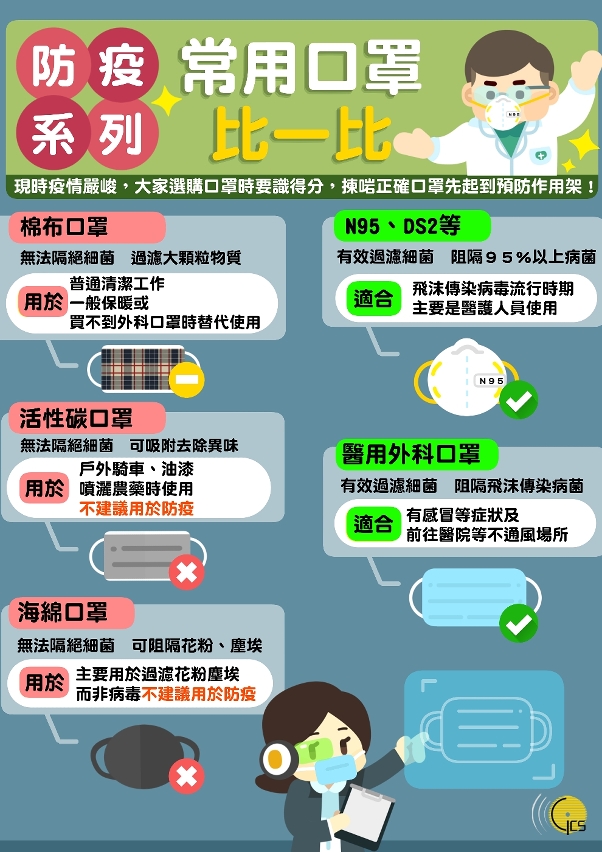 【圖文包】口罩攻略