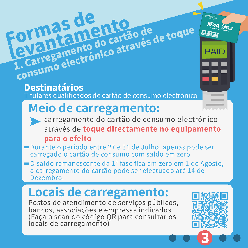 Infografia da Segunda Fase do Plano de Subsídio de Consumo