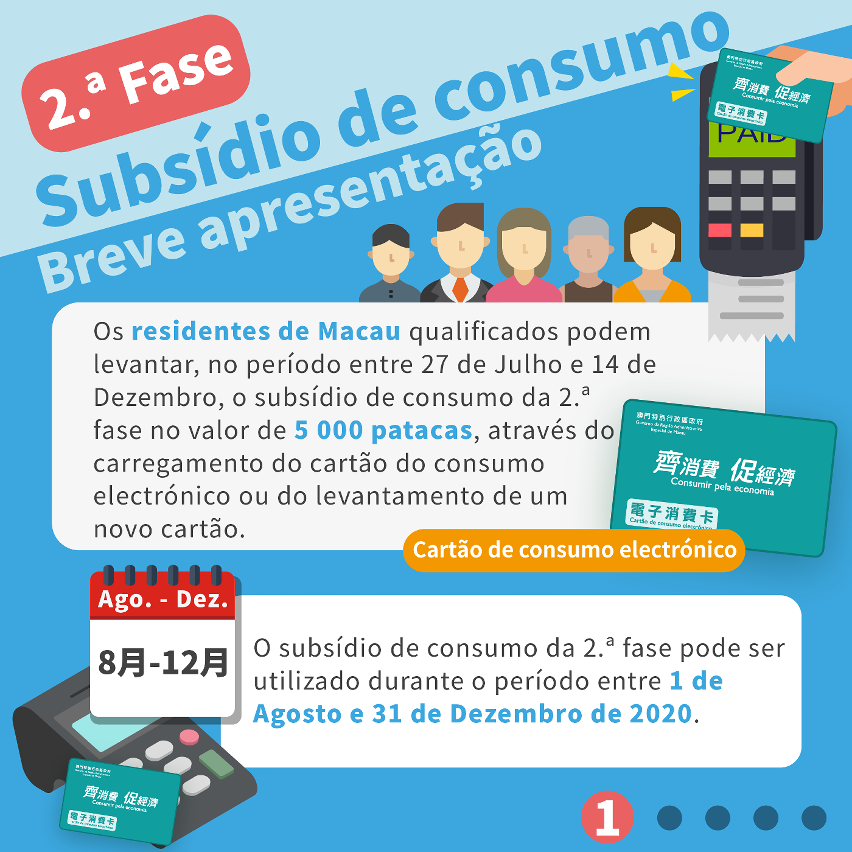Infografia da Segunda Fase do Plano de Subsídio de Consumo