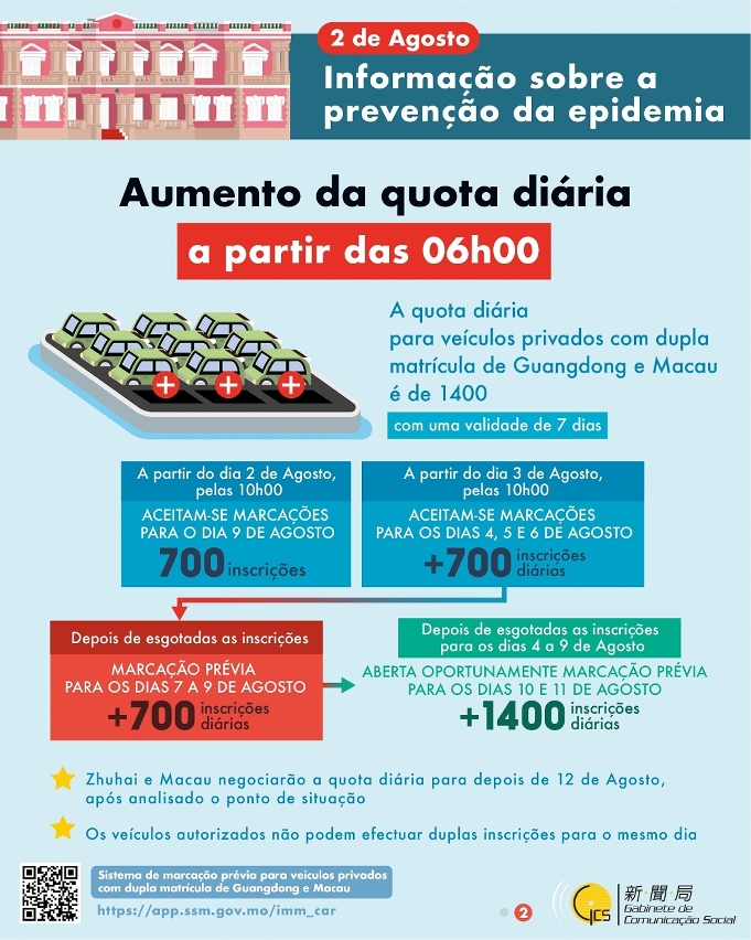 (Infografia) Passagem alfandegária de veículos privados e com dupla matrícula de Guangdong e Macau