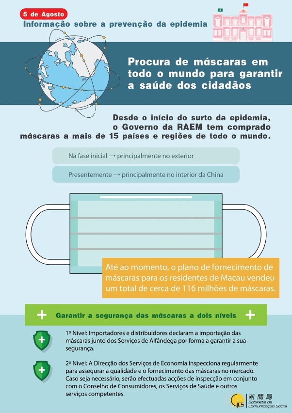 【Infografia】Conferência de imprensa do dia 5 de Agosto