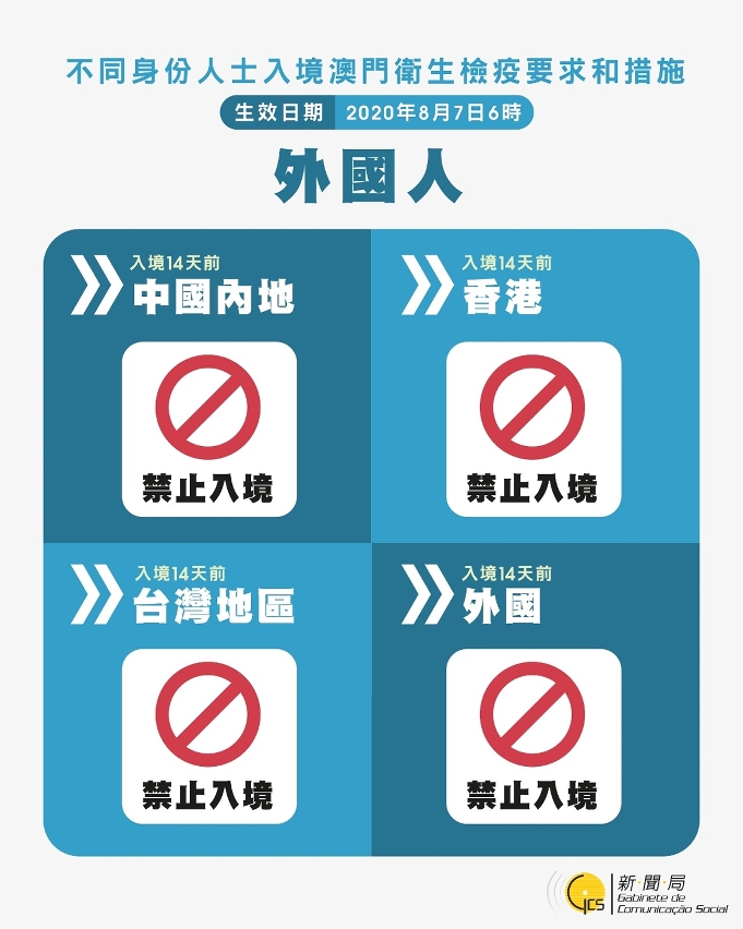 不同身份人士入境澳門衛生檢疫要求和措施(外國人)