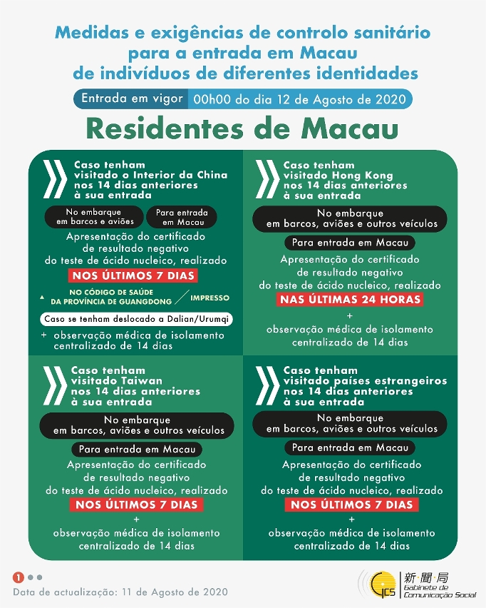 Residentes de Macau