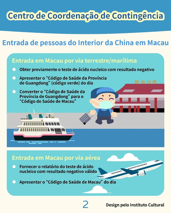 Entrada de pessoas do Interior da China em Macau